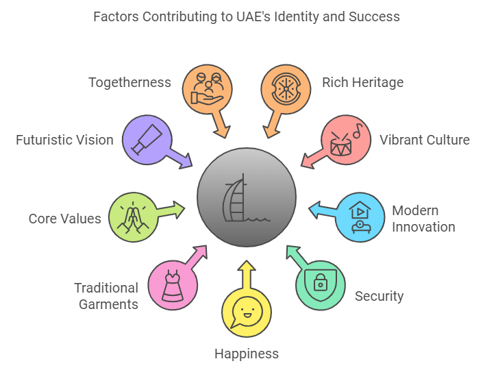 UAE Heritage